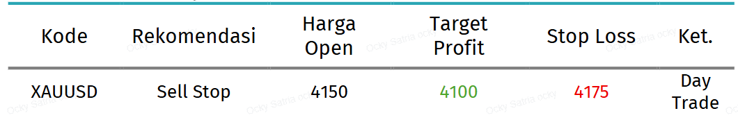 rekomendasi xauusd sore ini 28 september 2026