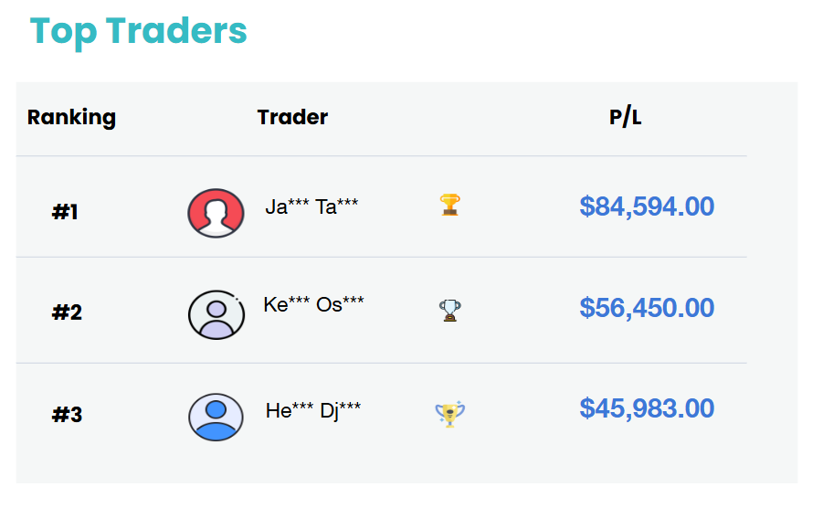 top trader dupoin