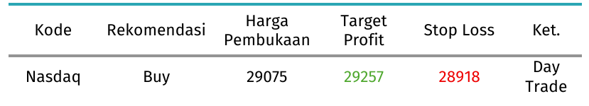 rekomendasi nas100