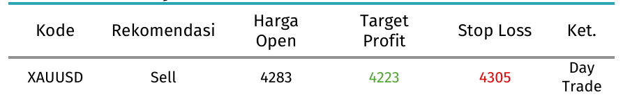 rekomendasi xauusd 15 september 2026