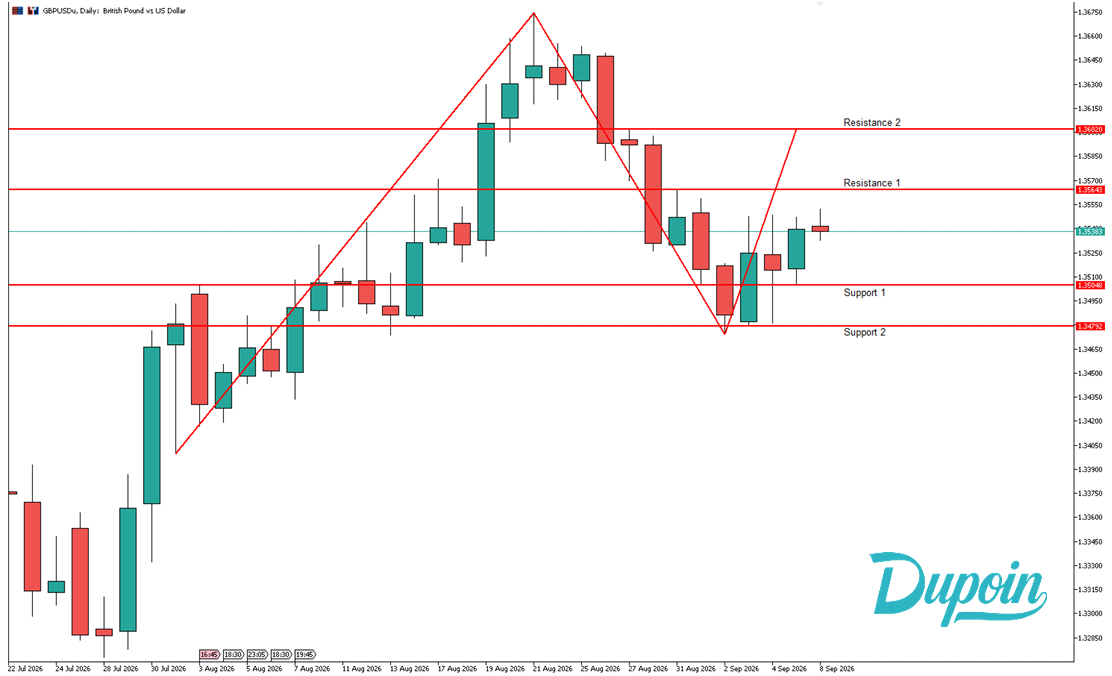 analisa gbpusd hari ini 8 september 2026