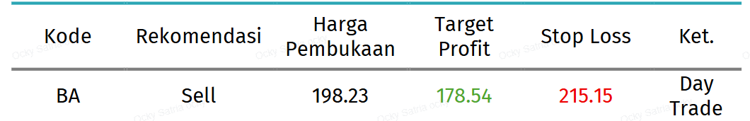 rekomendasi BA hari ini 28 september 2026