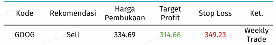 rekomendasi goog hari ini 24 september 2026