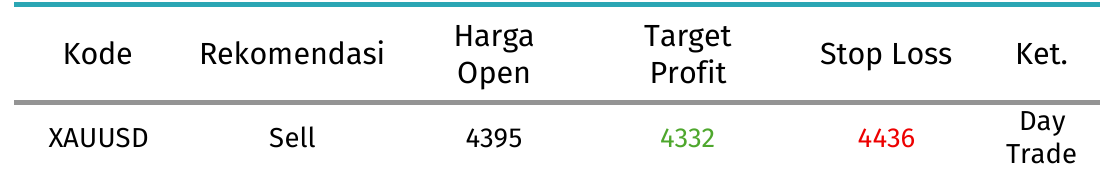 xauusd tabel