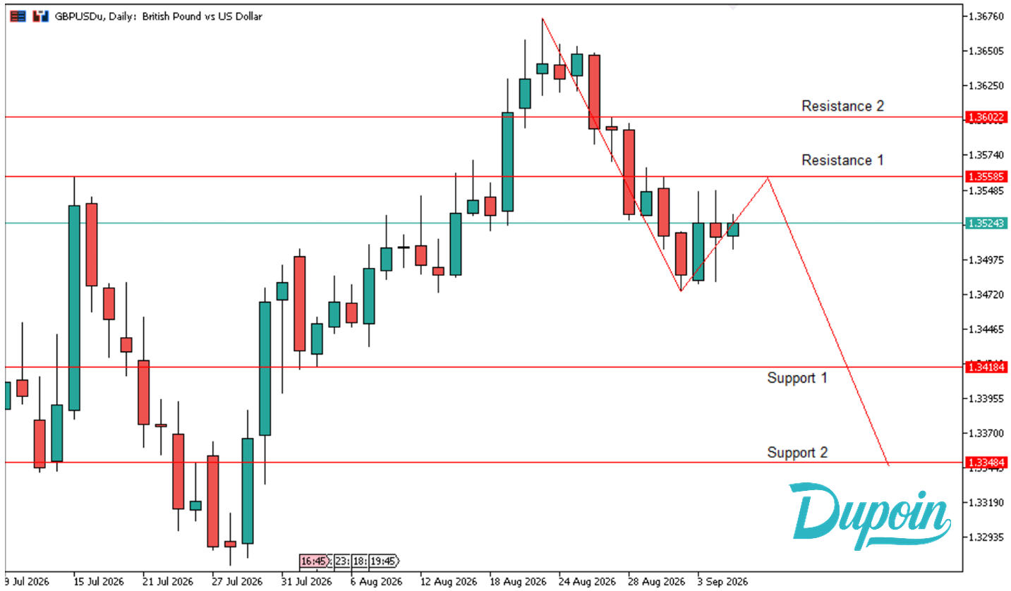 analisa gbpusd hari ini 7 september 2026