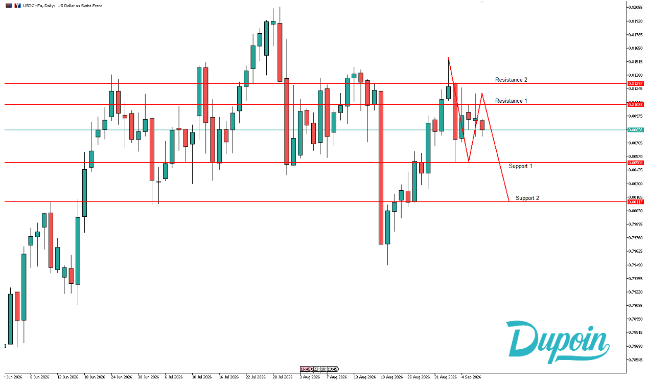 analisa usdchf hari ini 9 september 2026