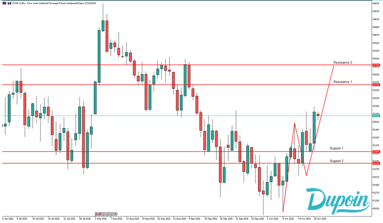 dow