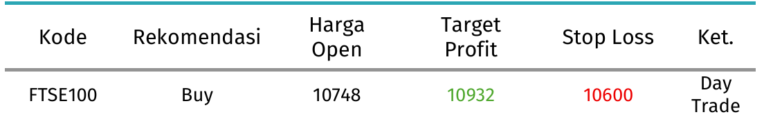 ftse tabel