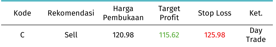 C tabel