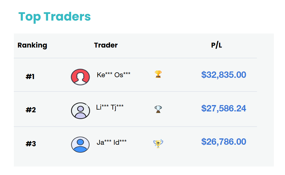 top trader 1