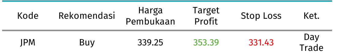 jpm tabel