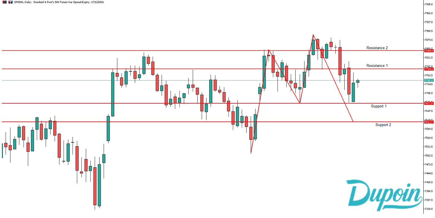 spx500