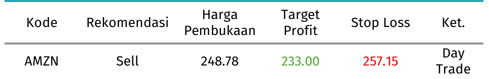 amzn tabel