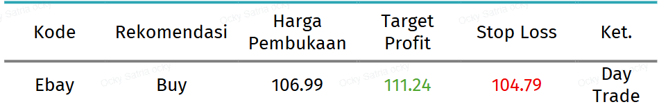 ebay tabel