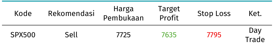 spx500 tabel
