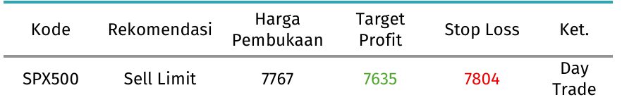 spx tabel