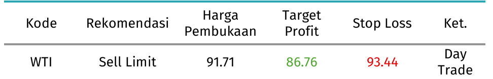 rekomendasi WTI 7 oktober 2026