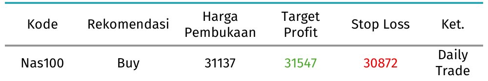 rekomendasi nas100 hari ini 5 oktober 2026