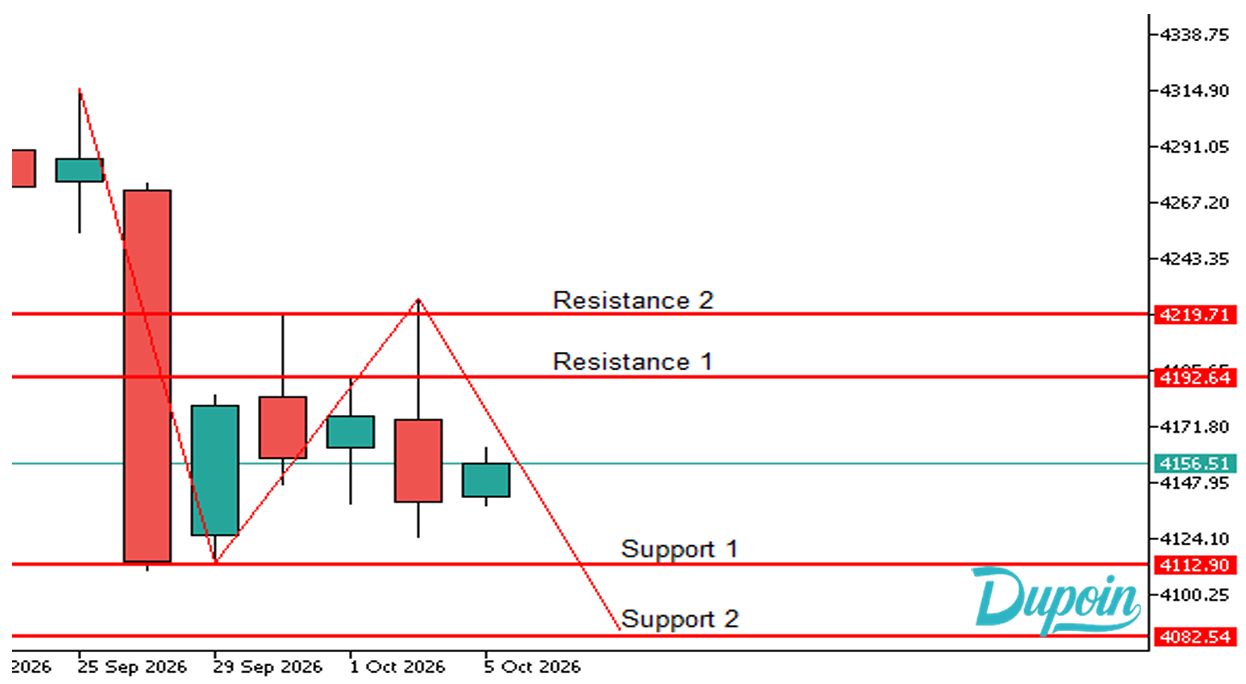 analisa chart xauusd hari ini 5 oktober 2026