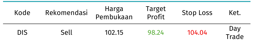 rekomendasi dis hari ini 5 oktober 2026