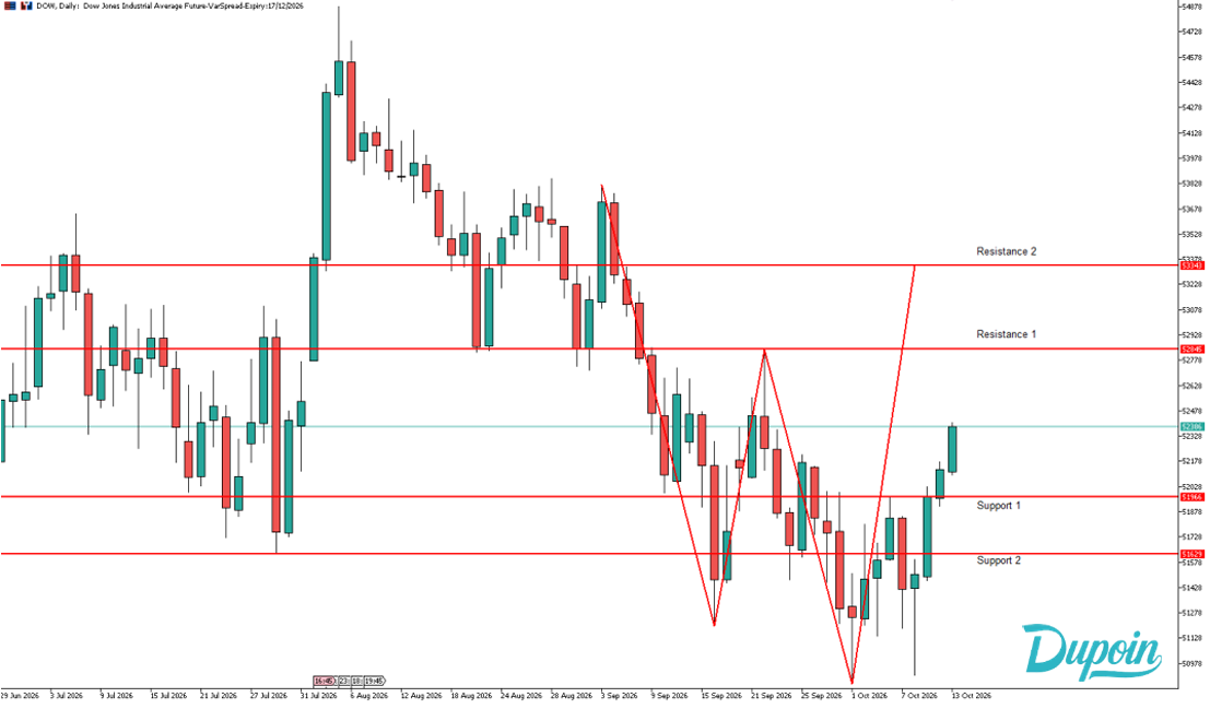 dow jones