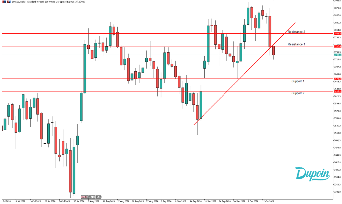 spx