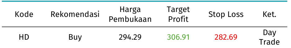 HD tabel