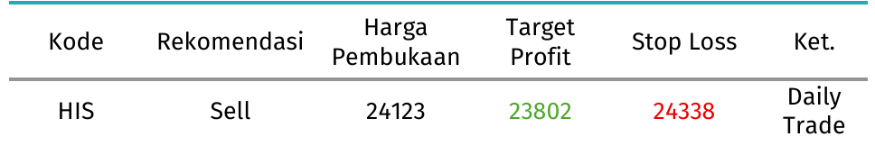 rekomendasi hsi 7 oktober 2026