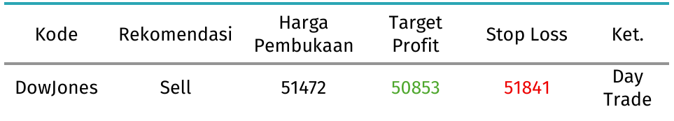 tabel dow