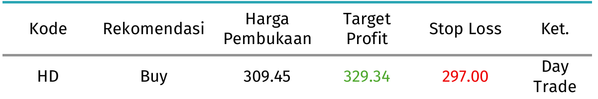 HD tabel