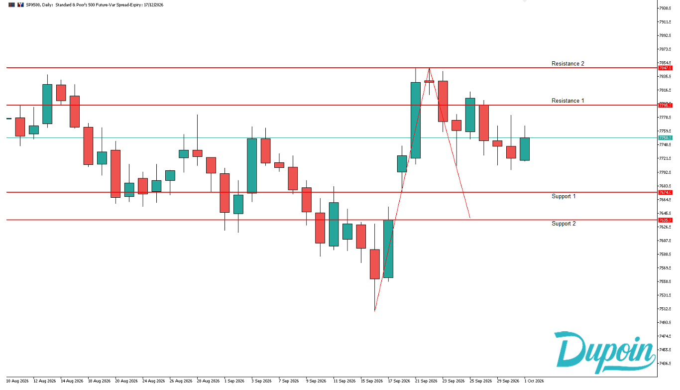 spx