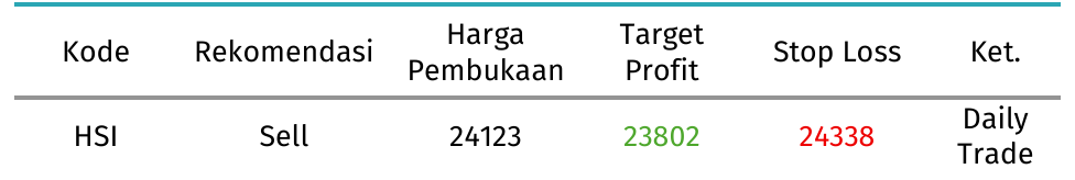 tabel hsi hari ini