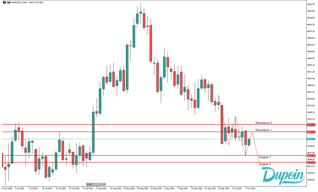 xauusd hari ini