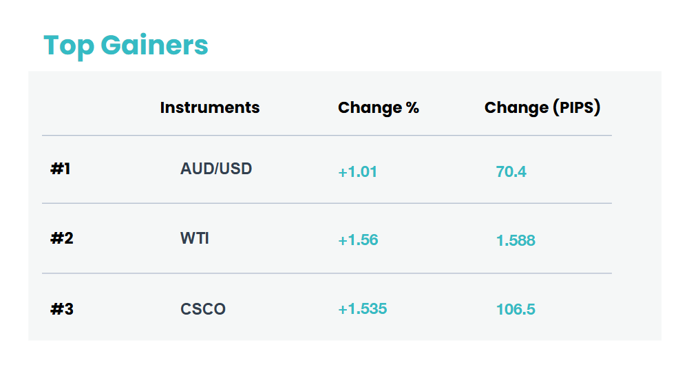 top gainers 2
