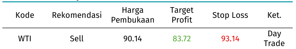 rekomendasi wti hari ini 5 oktober 2026