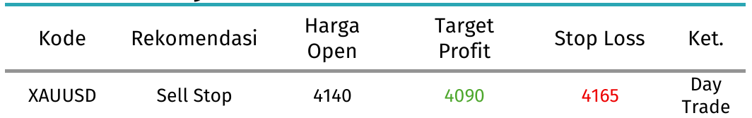 rekomendasi xauusd 7 oktober 2026