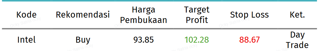 INTEL tabel