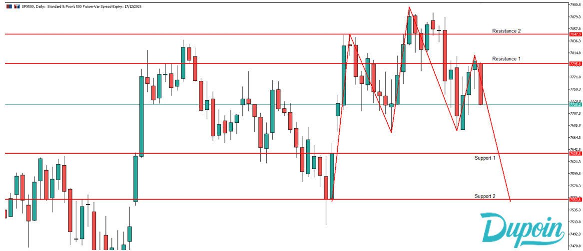 spx