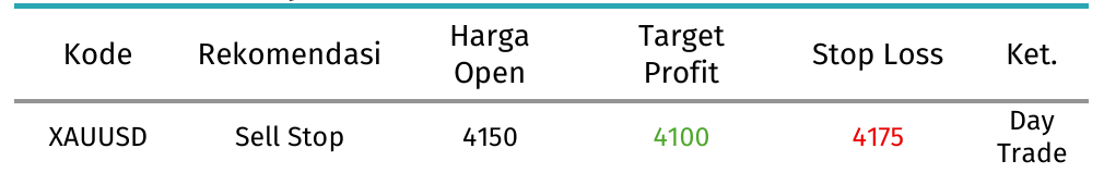 rekomendasi xauusd hari ini 5 oktober 2026