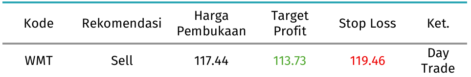 wmt tabel