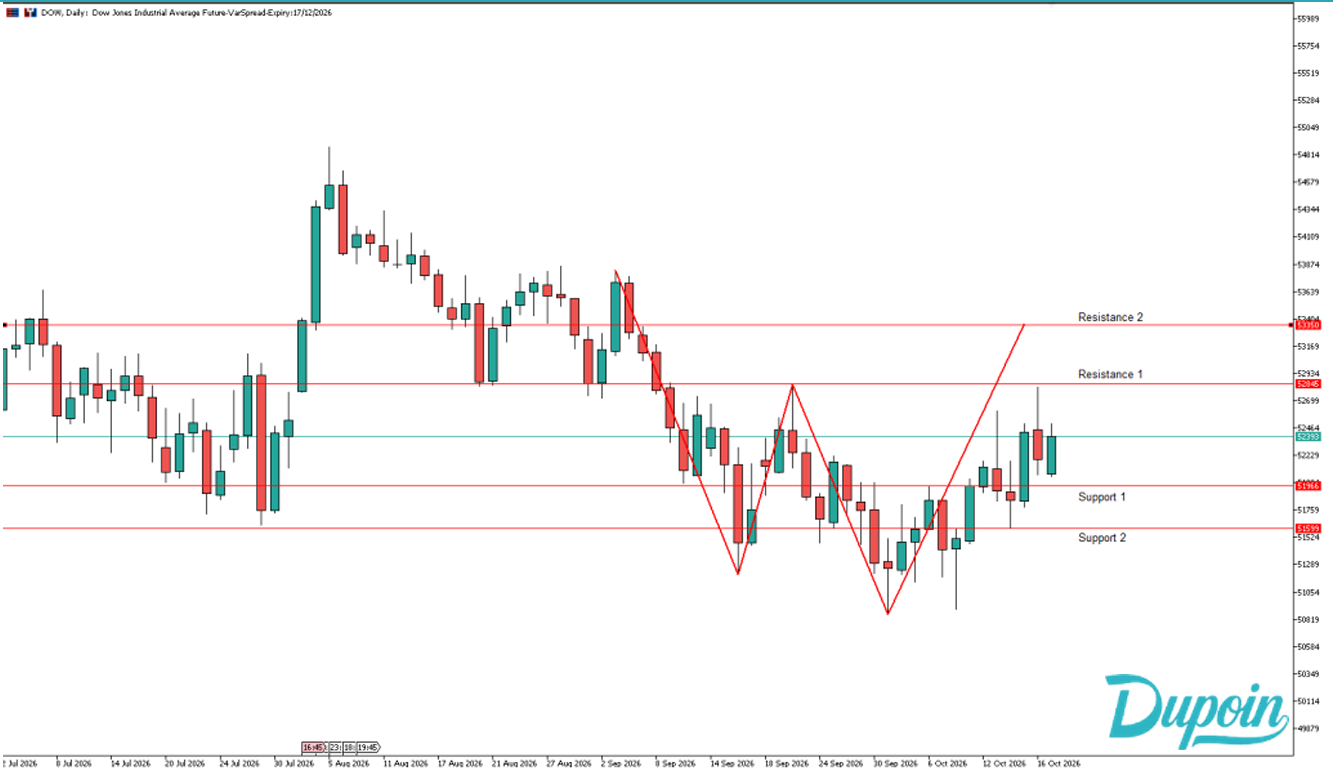 dow 19 10 26
