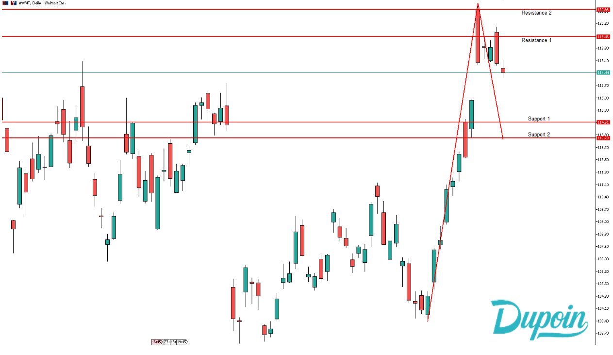wmt