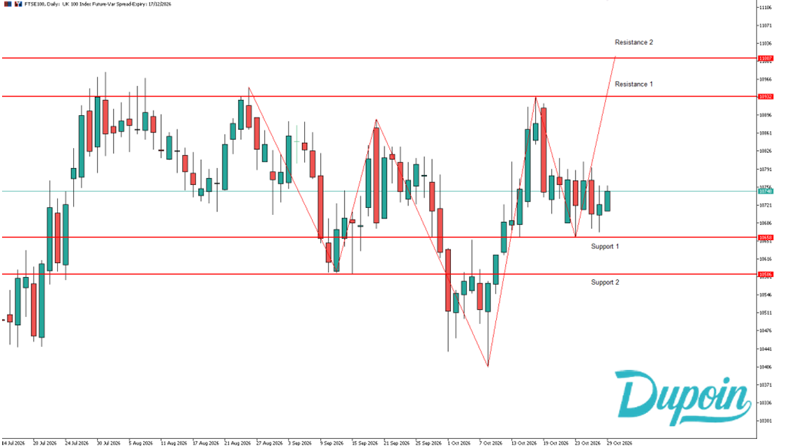 ftse100
