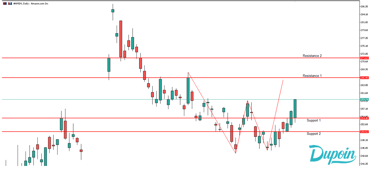amzn