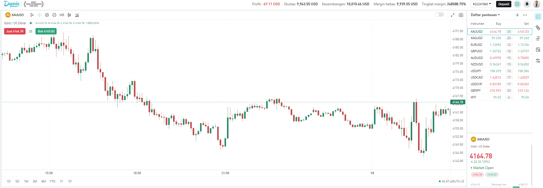 Fitur Dashboard Akun Demo Dupoin