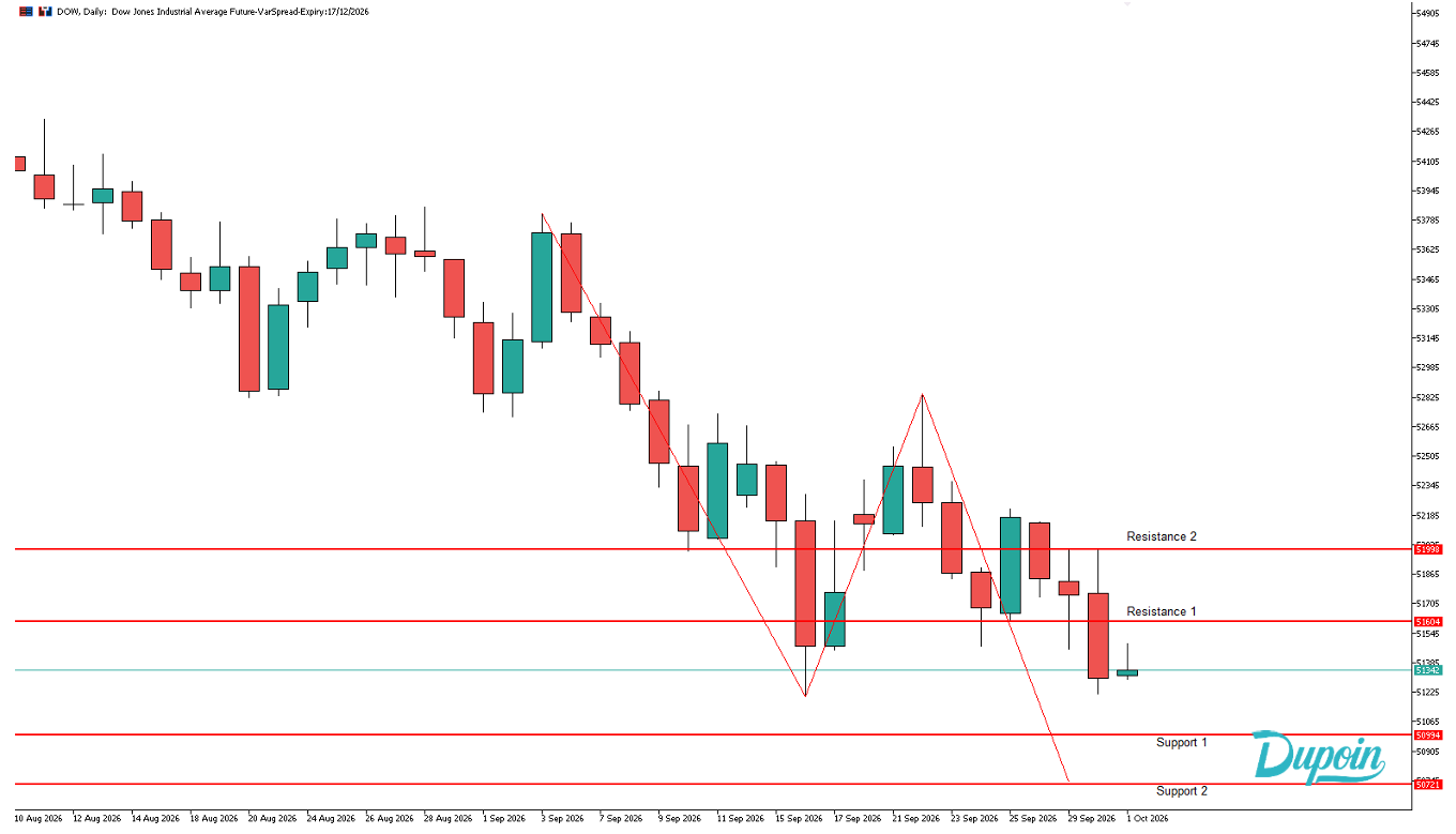 dow