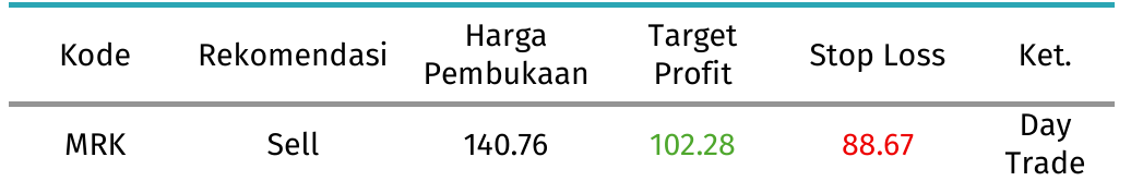 mrk tabel
