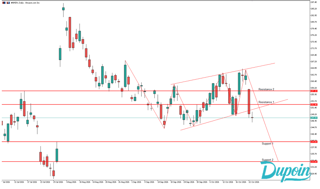 amzn