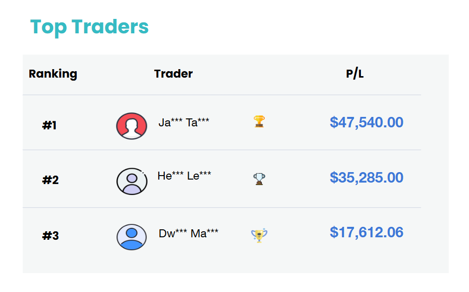 top trader