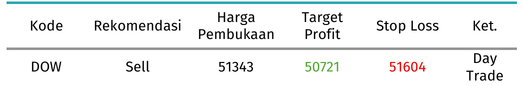 dow tabel